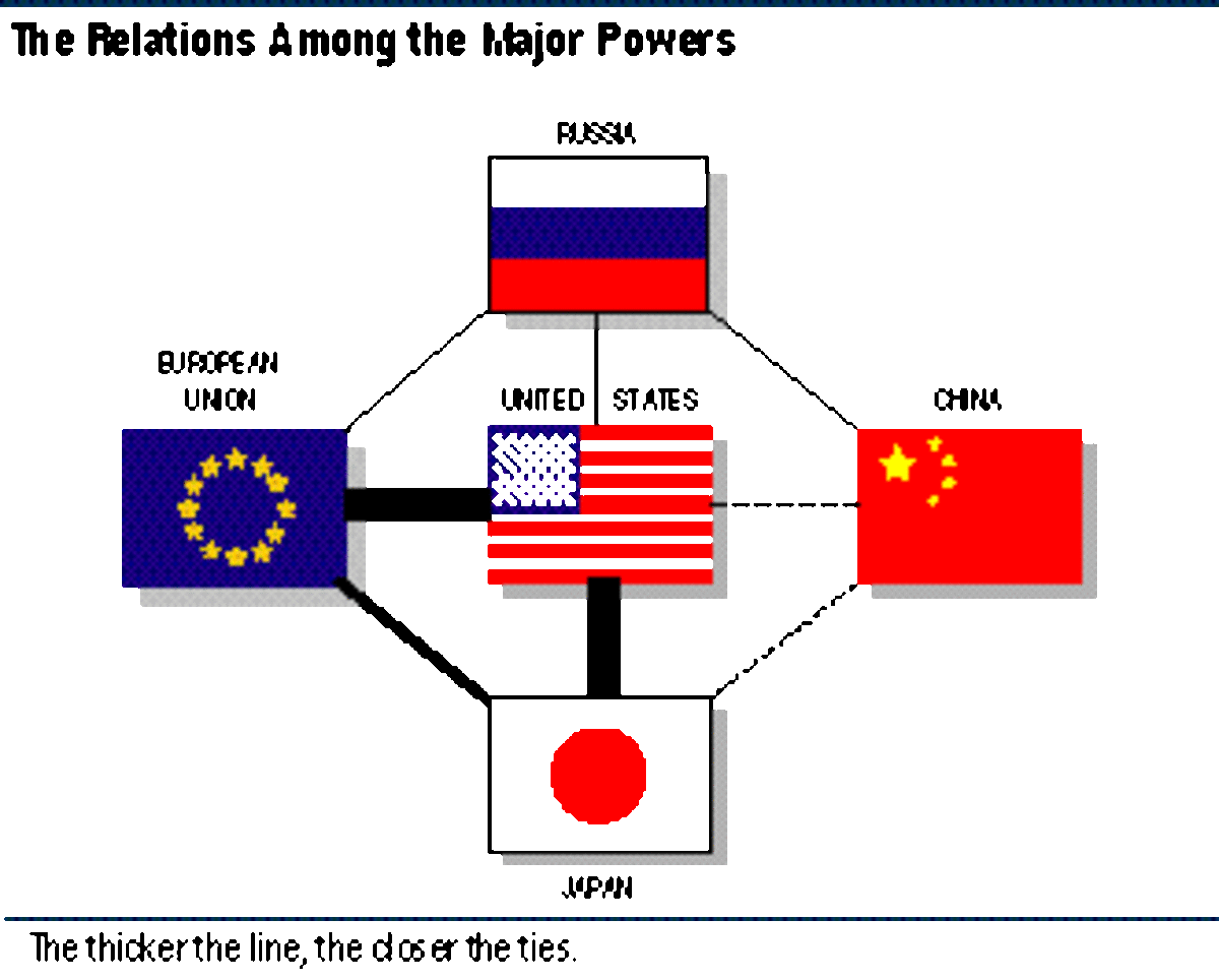 The five major world powers are united States of America, China, Germany, Russia, Japan
