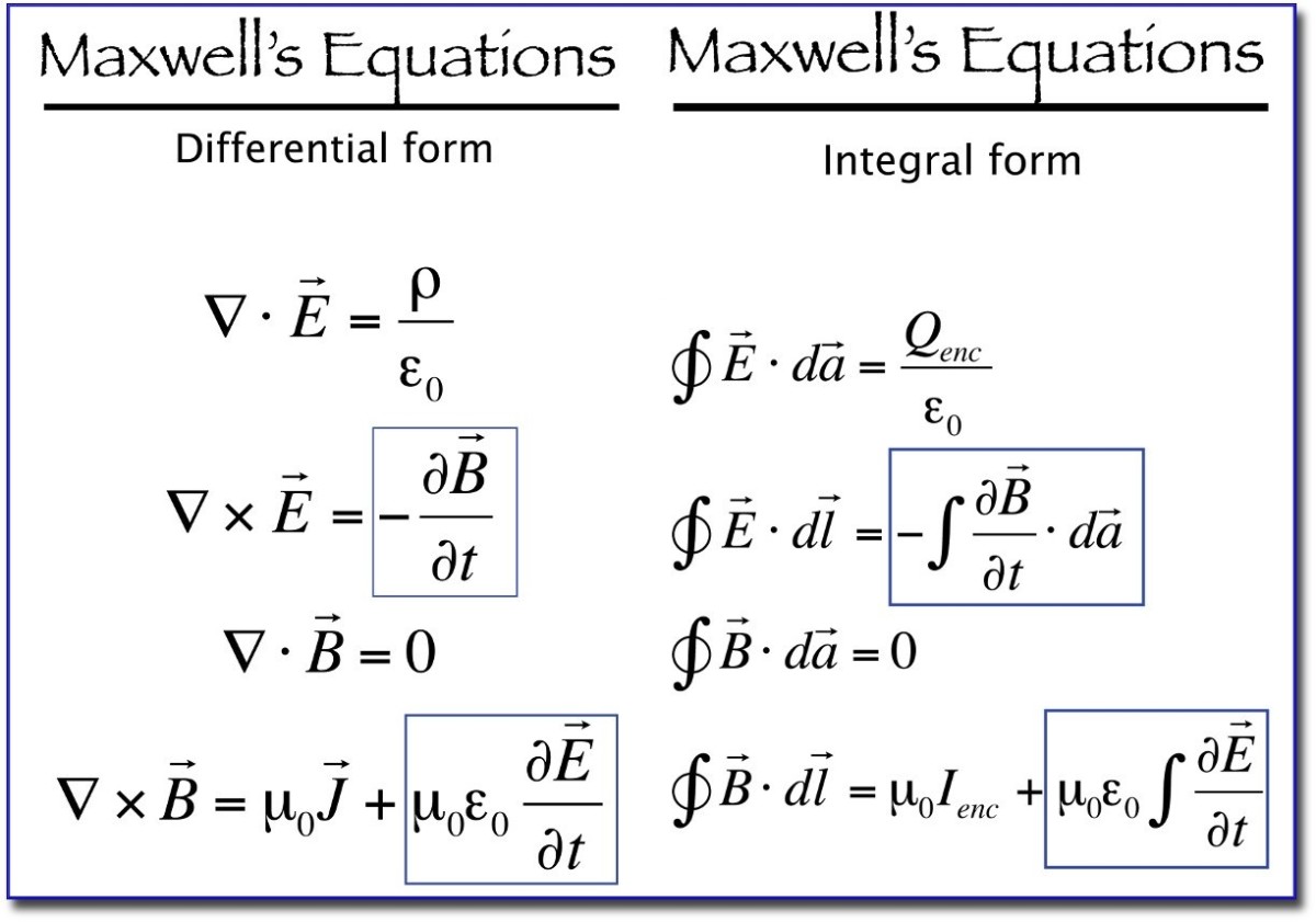 Maxwell s Equations And Displacement Current Owlcation