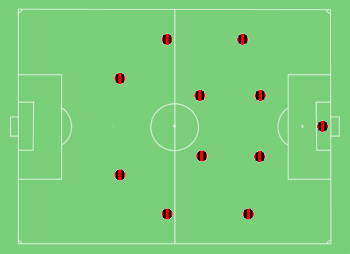 Sacchi's preferred formation was the 4-4-2, his team was anything but your stereotypical Italian side