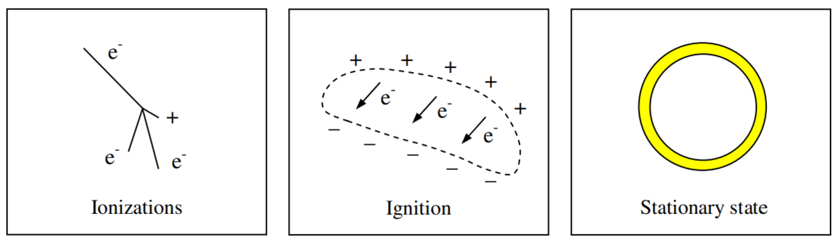 What Is Ball Lightning? - Owlcation