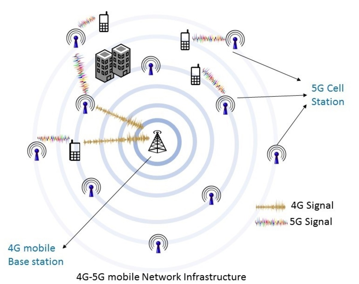 5G network map