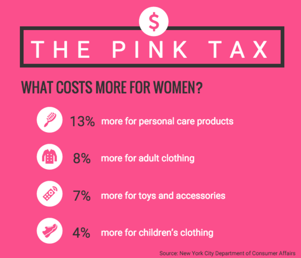 pink-tax-cost-of-being-women