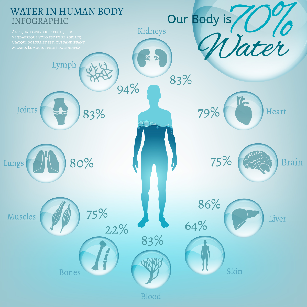 11 Benefits of Water