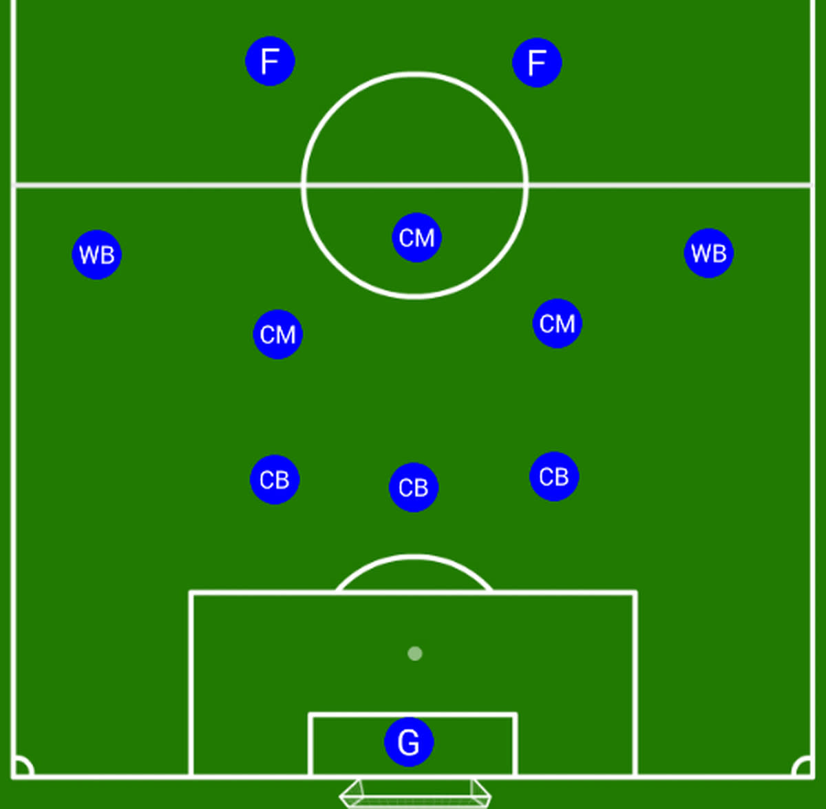 An illustration of how the players lineup in a 3-5-2 formation. 