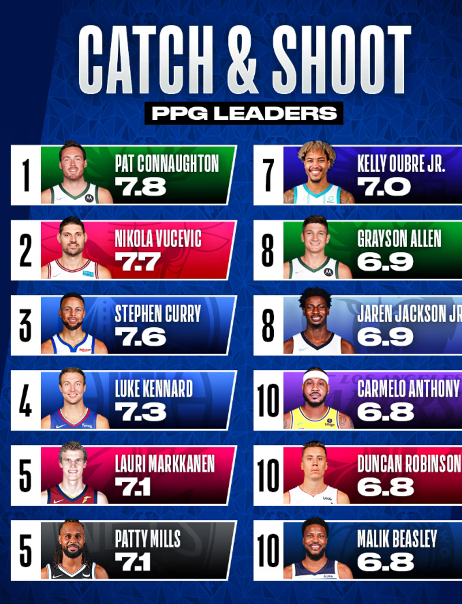 should-we-rethink-steph-curry-as-the-greatest-shooter