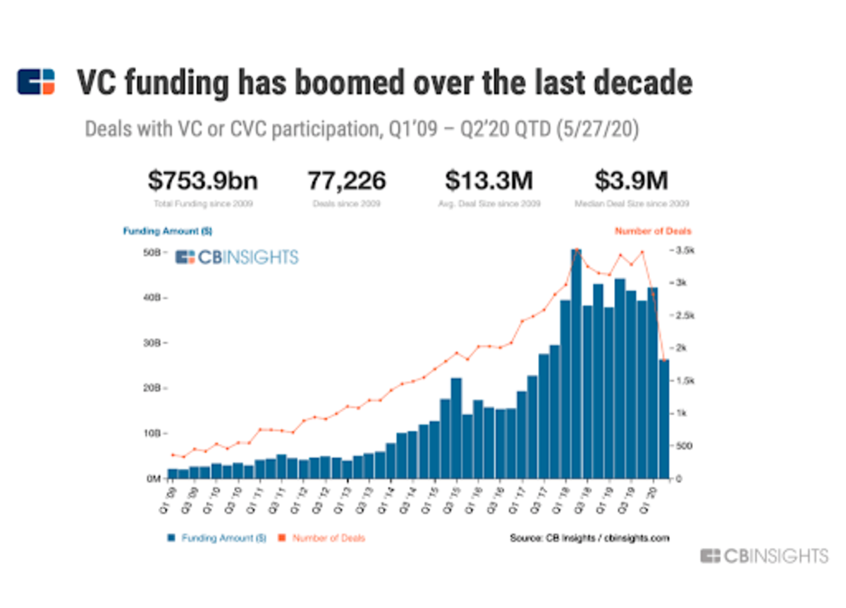 what-do-startups-spend-their-first-vc-round-on