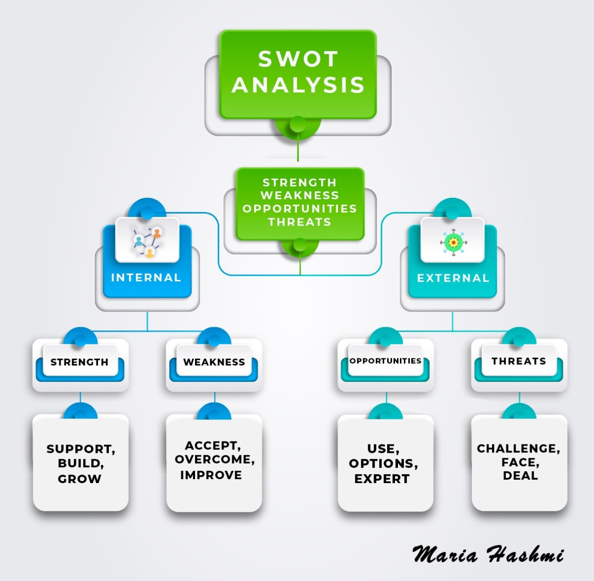 SWOT Analysis - Assessment Tool