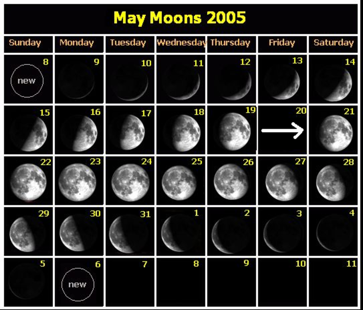 Phases of the moon during one month
