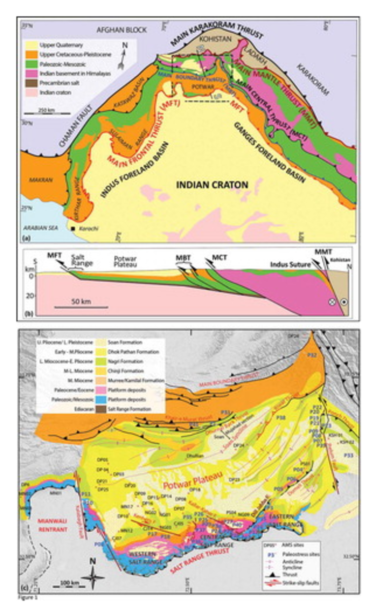 A Paleostress Inversion and AMS Research of the Neogene Kinematics of the Potwar Plateau and the Salt Range, NW Himalaya