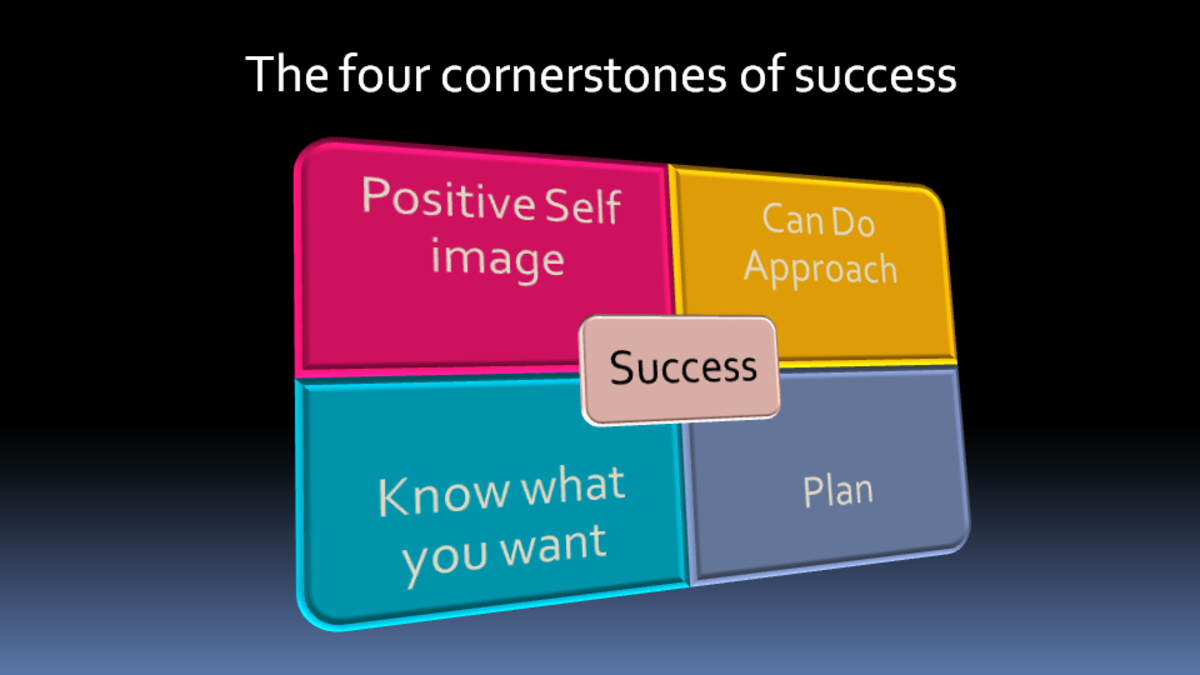The four cornerstones of success. 
