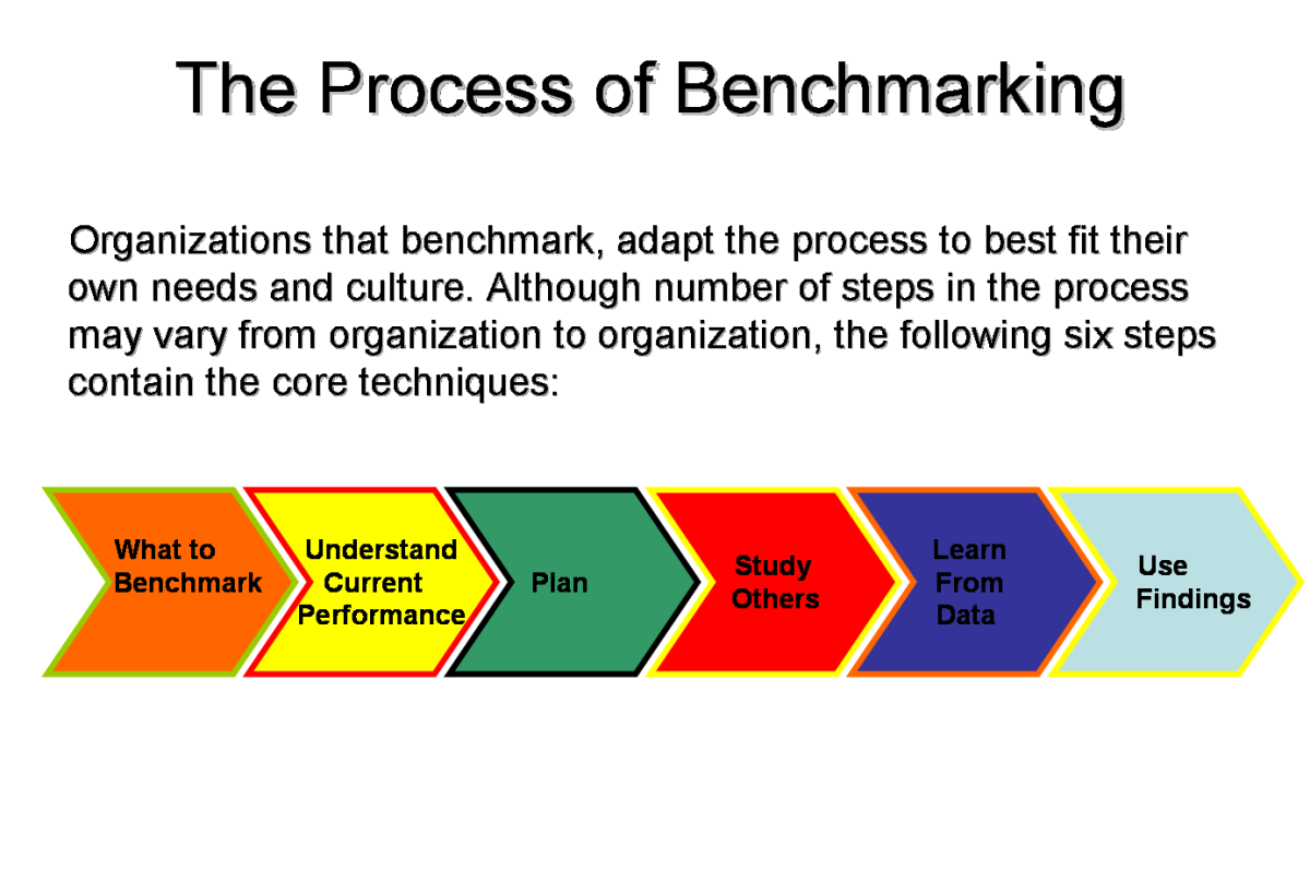 benchmarking-in-a-business