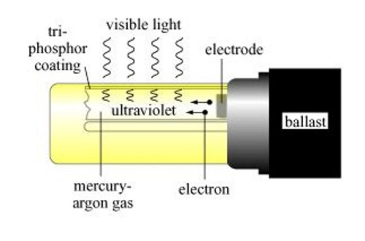 How CFL bulbs create light