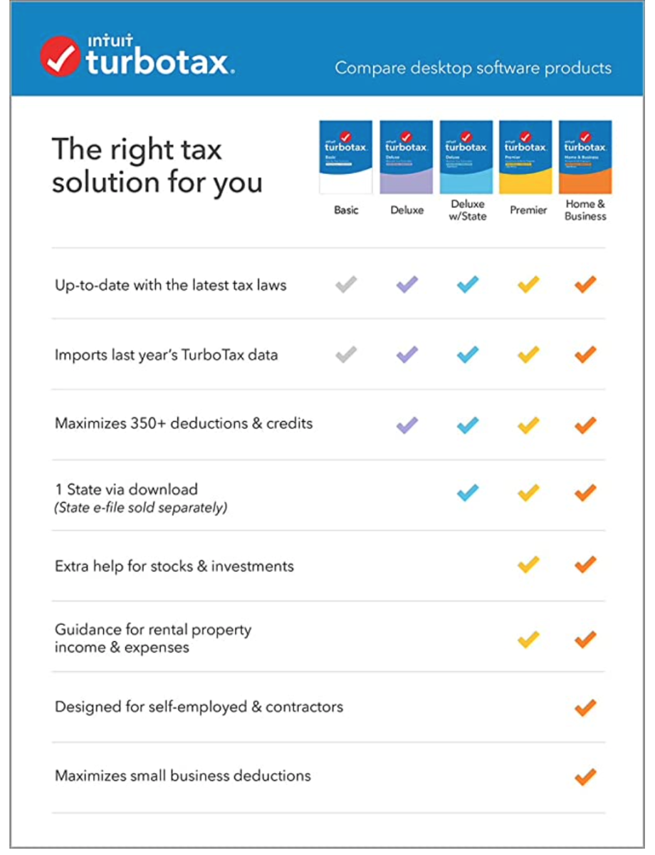 More detailed chart comparing features of five boxed CD/download versions for the 2021 TurboTax versions