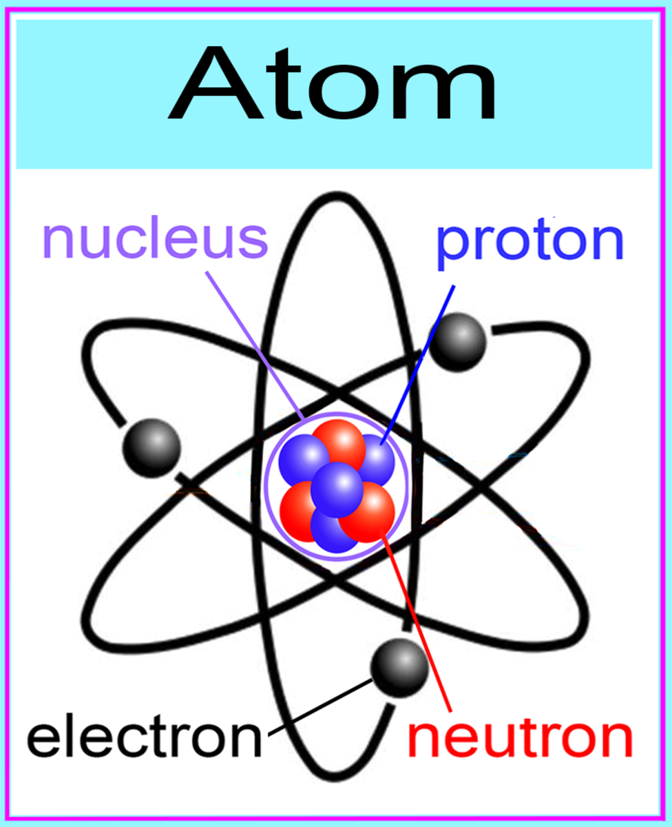 Inside the atom, the nucleus is as tiny as  a fly inside a cathedral. Orbiting the nucleus are the electrons that fill out the rest of the space very sparsely. The nucleus contains smaller particles: protons and neutrons.