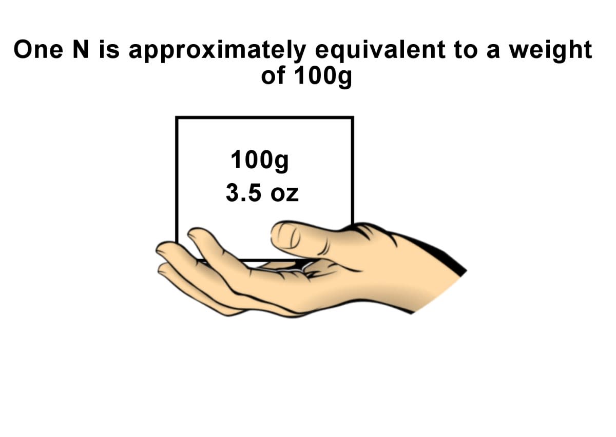 One N is equivalent to about 100g or 3.5 ounces, a little more than a pack of playing cards.