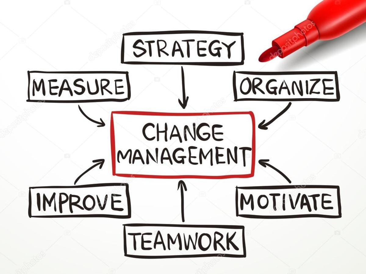 Importance of Change Management Process
