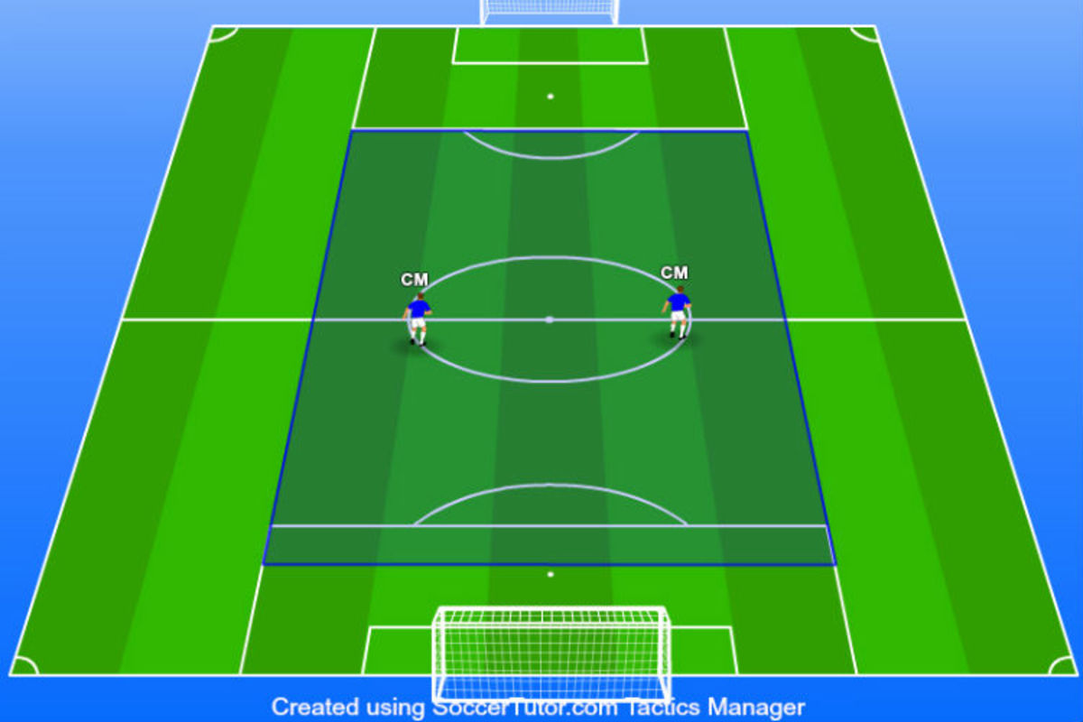 Central midfielders in a 4-4-2 formation. 