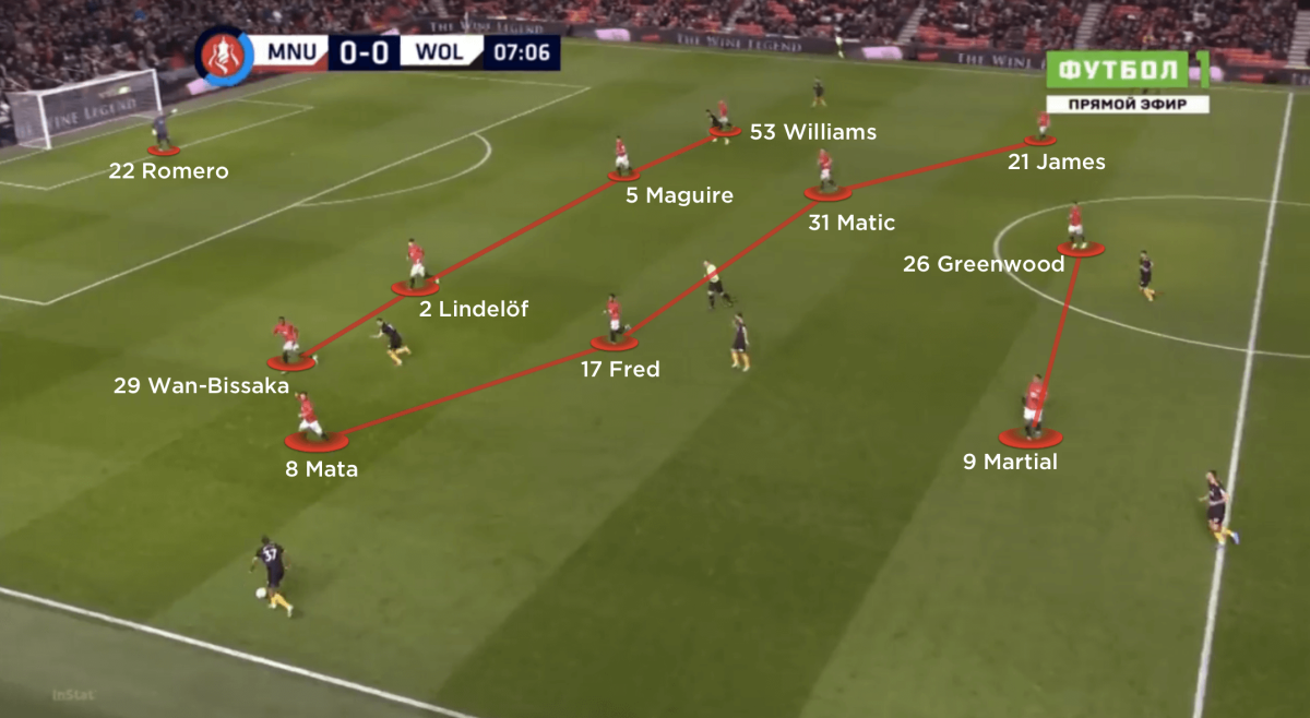 Manchester United using the 4-4-2 formation against Wolves in the FA Cup. 