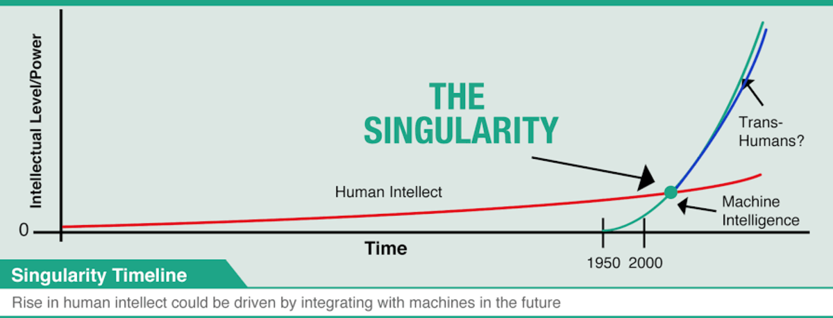 how-close-are-we-to-technological-singularity
