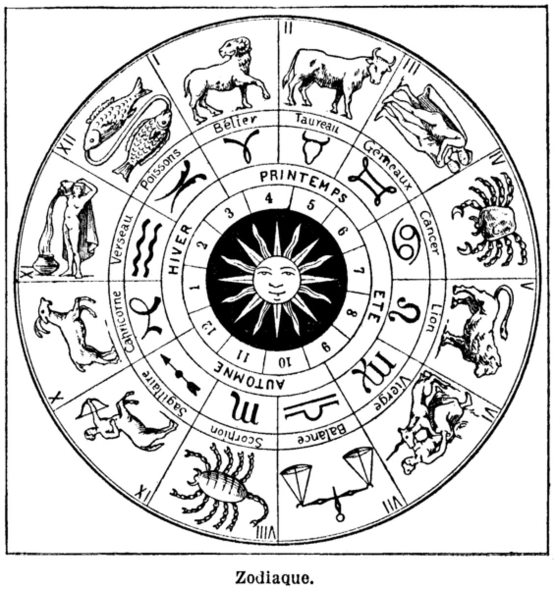 Zodiac chart