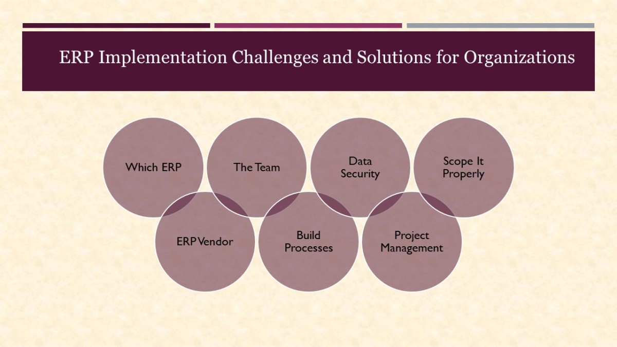 erp-implementation-challenges-and-solutions-for-organizations