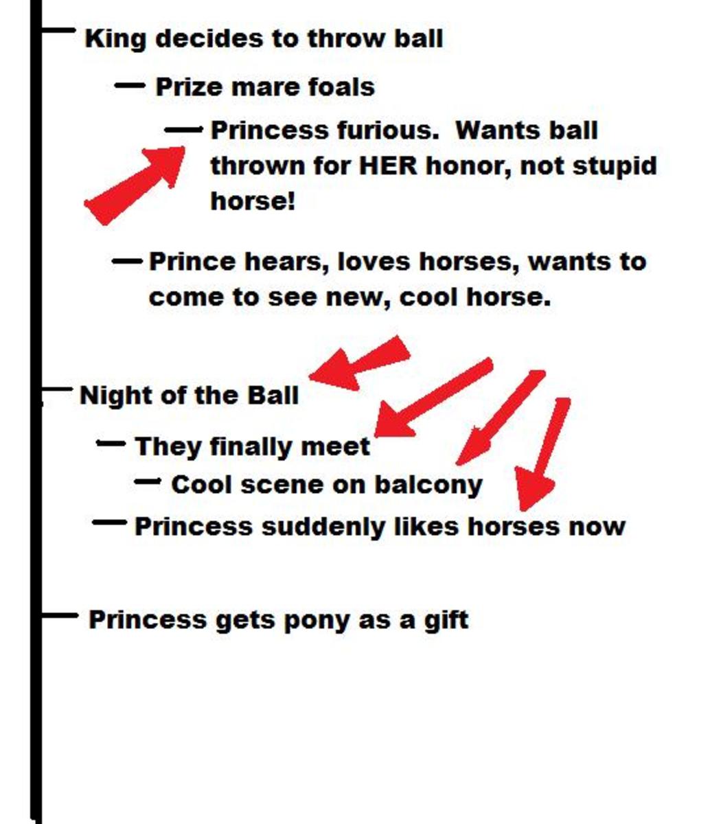 I expanded our timeline a bit and added a "Night of the Ball" too.  Let your timeline grow, it's fluid (and fun).