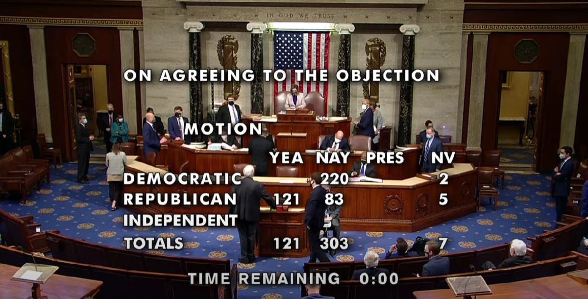 Final Vote Count, House of Representatives, on Agreeing to Objection to Arizona Electoral Vote Tally, 6 January 2020