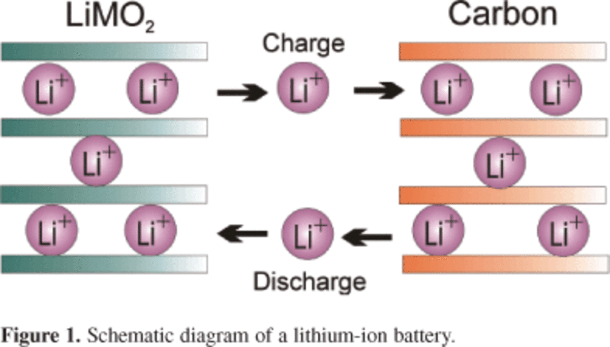 why-future-of-lithium-batteries-in-tesla-cars-is-harder-than-acing-the-sats