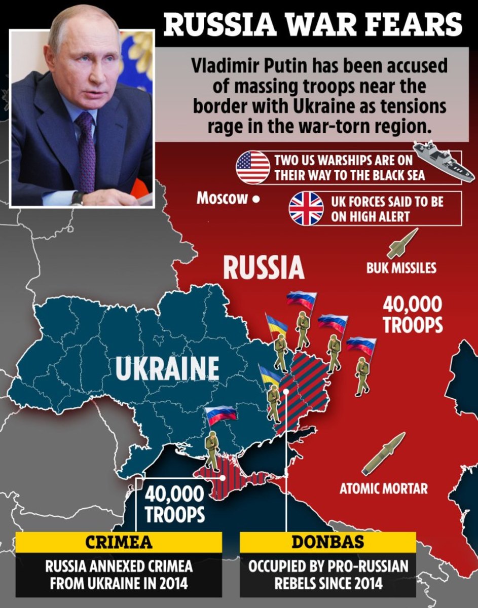 A Military Appreciation on Ukraine: Best Course of Action for Putin, Invade