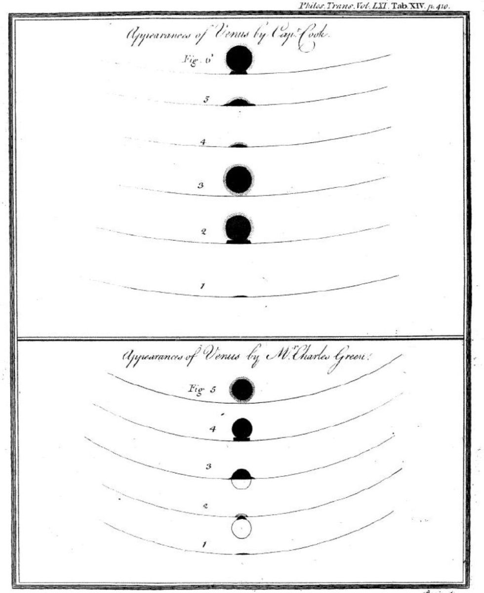 Lt. James Cook and the Endeavour's astronomer Charles Green's readings of the transit differed.