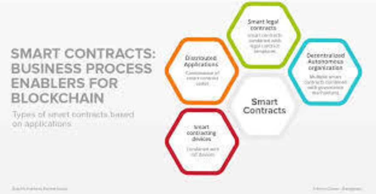 smart-contract-and-blockchain
