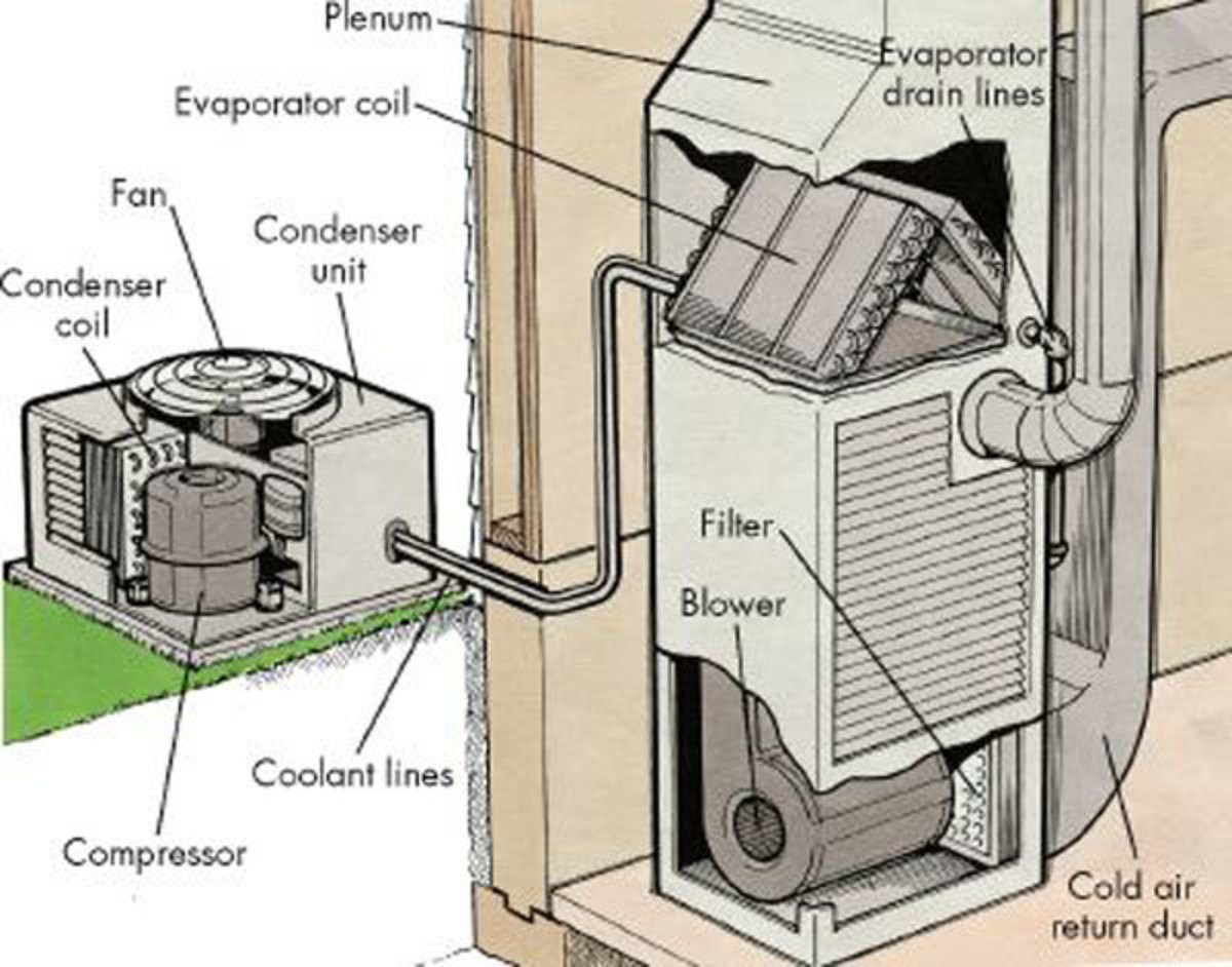 Diagram of an HVAC system, which also includes furnaces.