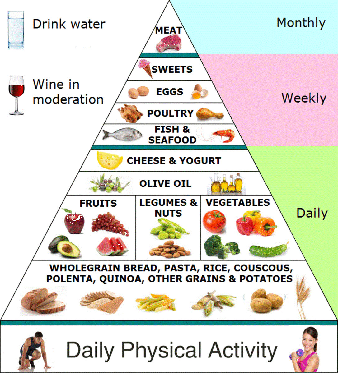 balancing-ph-in-your-diet-for-optimum-health