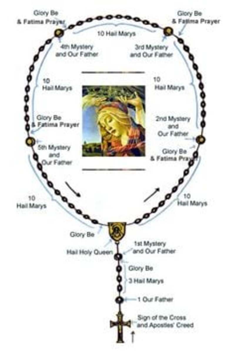 Scriptual Reflections on The Holy Rosary
