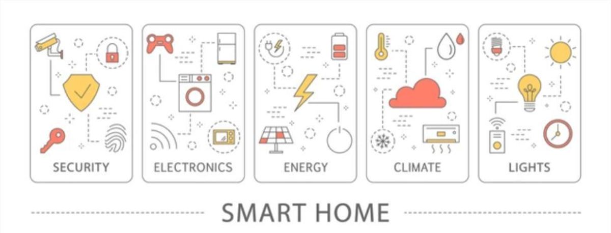 Smart homes are an incredible part of the IoT revolution, connecting various devices and applications so your home achieves relative self-regulation.