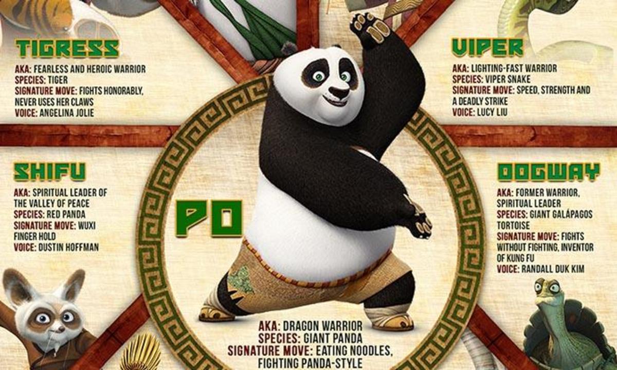 Movie Review For Kung Fu Panda 3 ( 2016 Movie ) - Hubpages