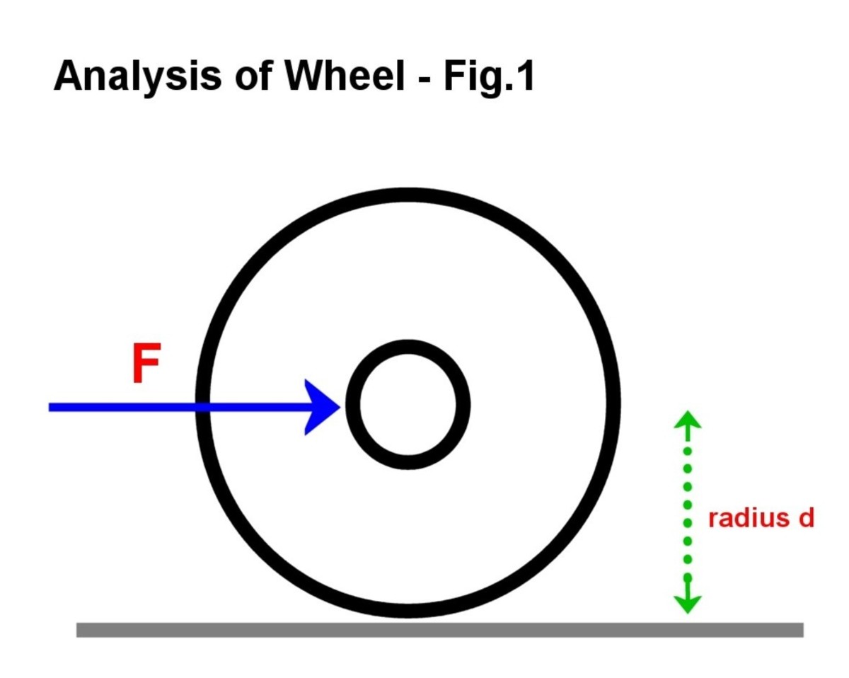 how-do-wheels-work-the-mechanics-of-axles-and-wheels