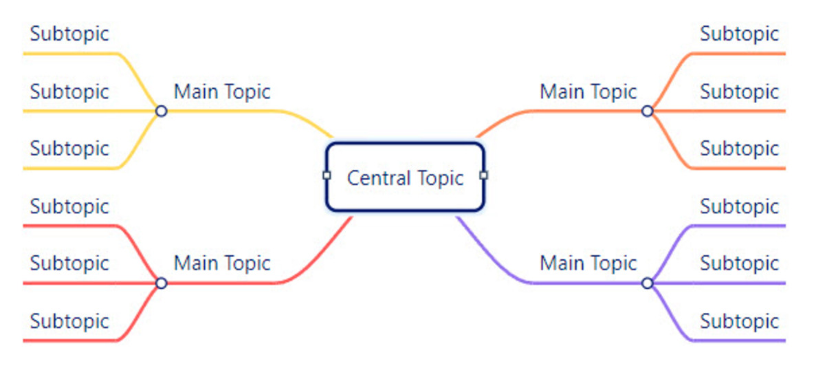 Opening screenshot for creating a mind map