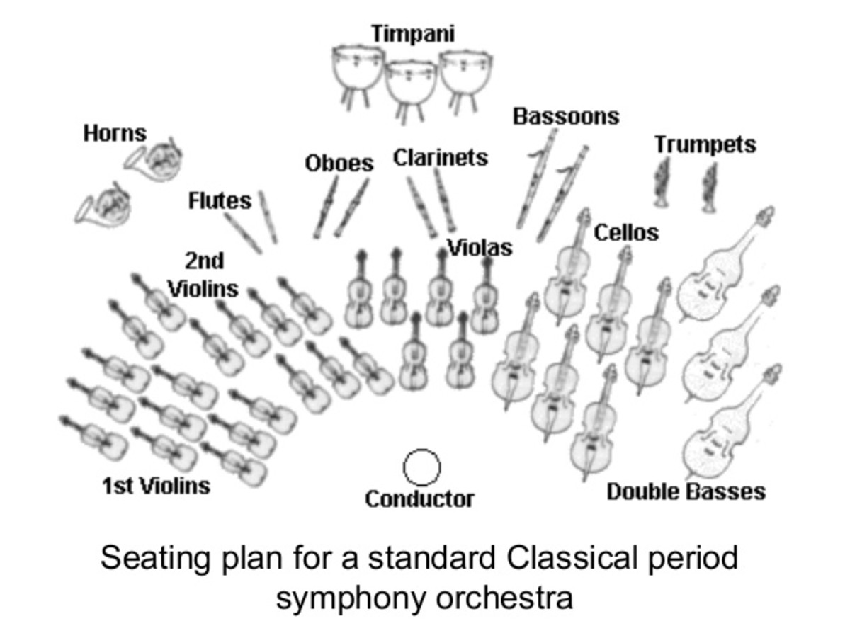 what-are-the-instruments-in-an-orchestra