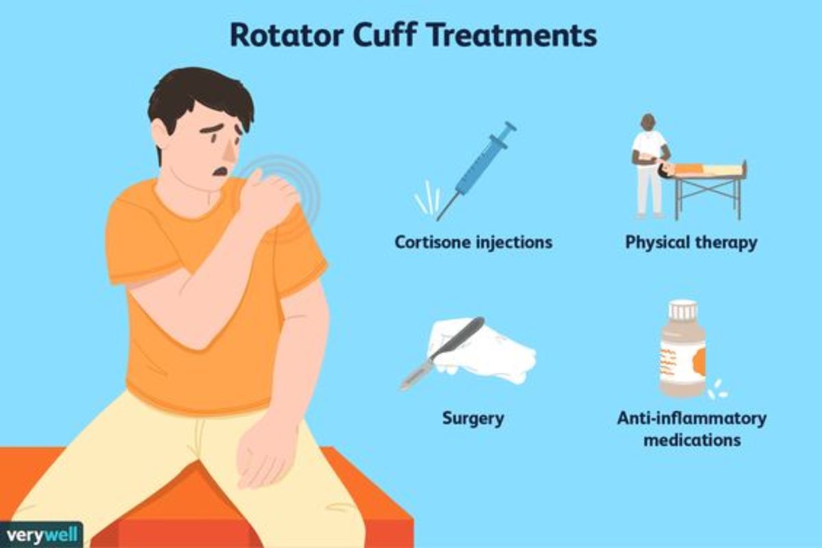 Treatment strategies for Rotator Cuff Tendonitis