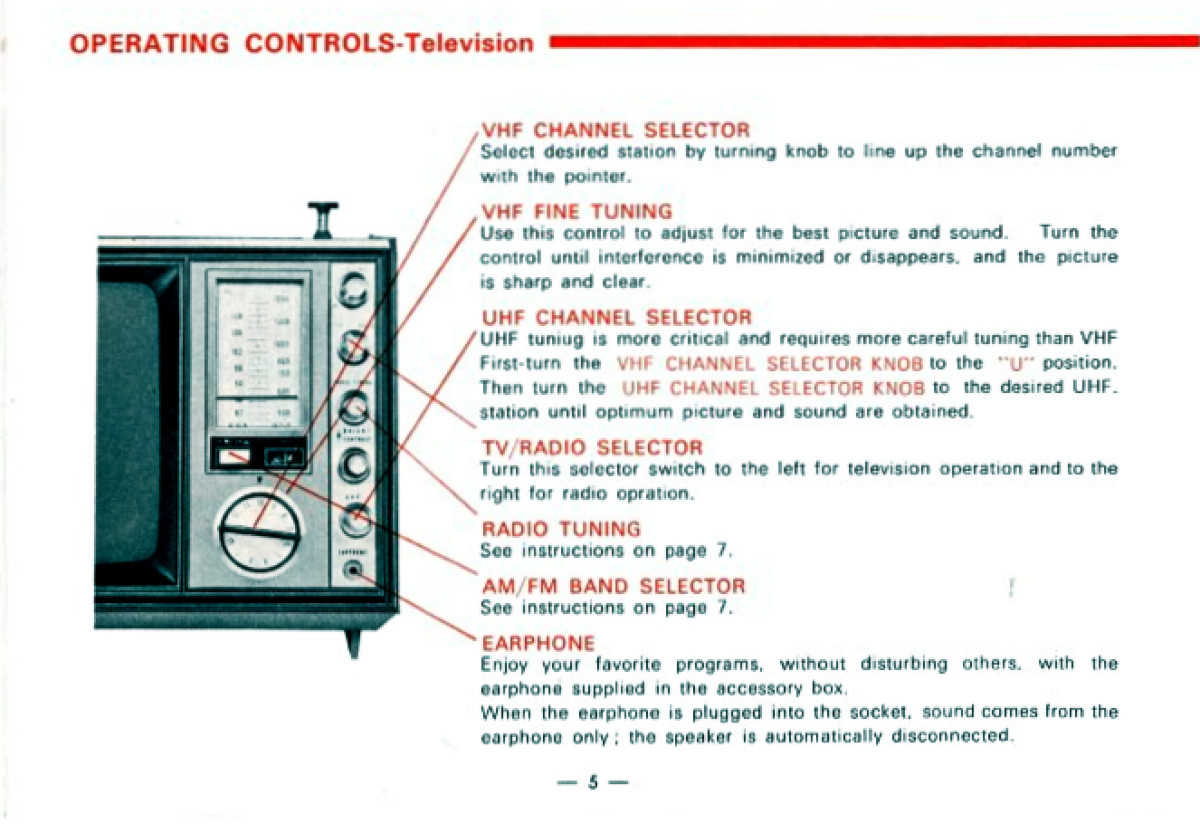 Located on page five of the Operating Instructions Manual are the operating controls on the Panasonic Solid State Model TR-339RN Television.