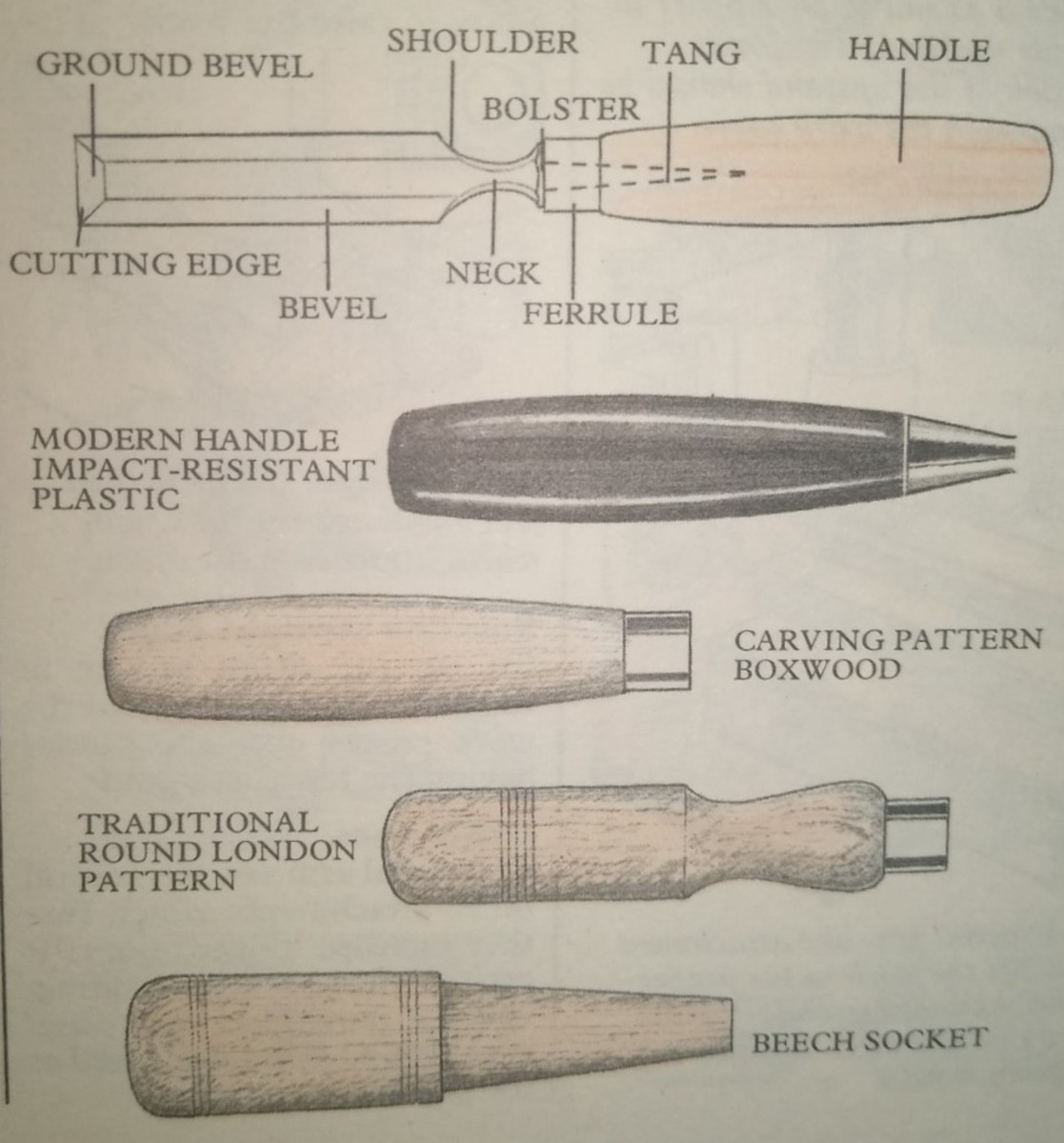 different-types-of-chisels-gouges