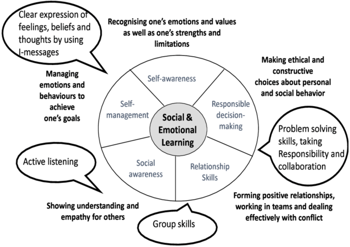 a-social-worker-useful-activity-the-acrostic