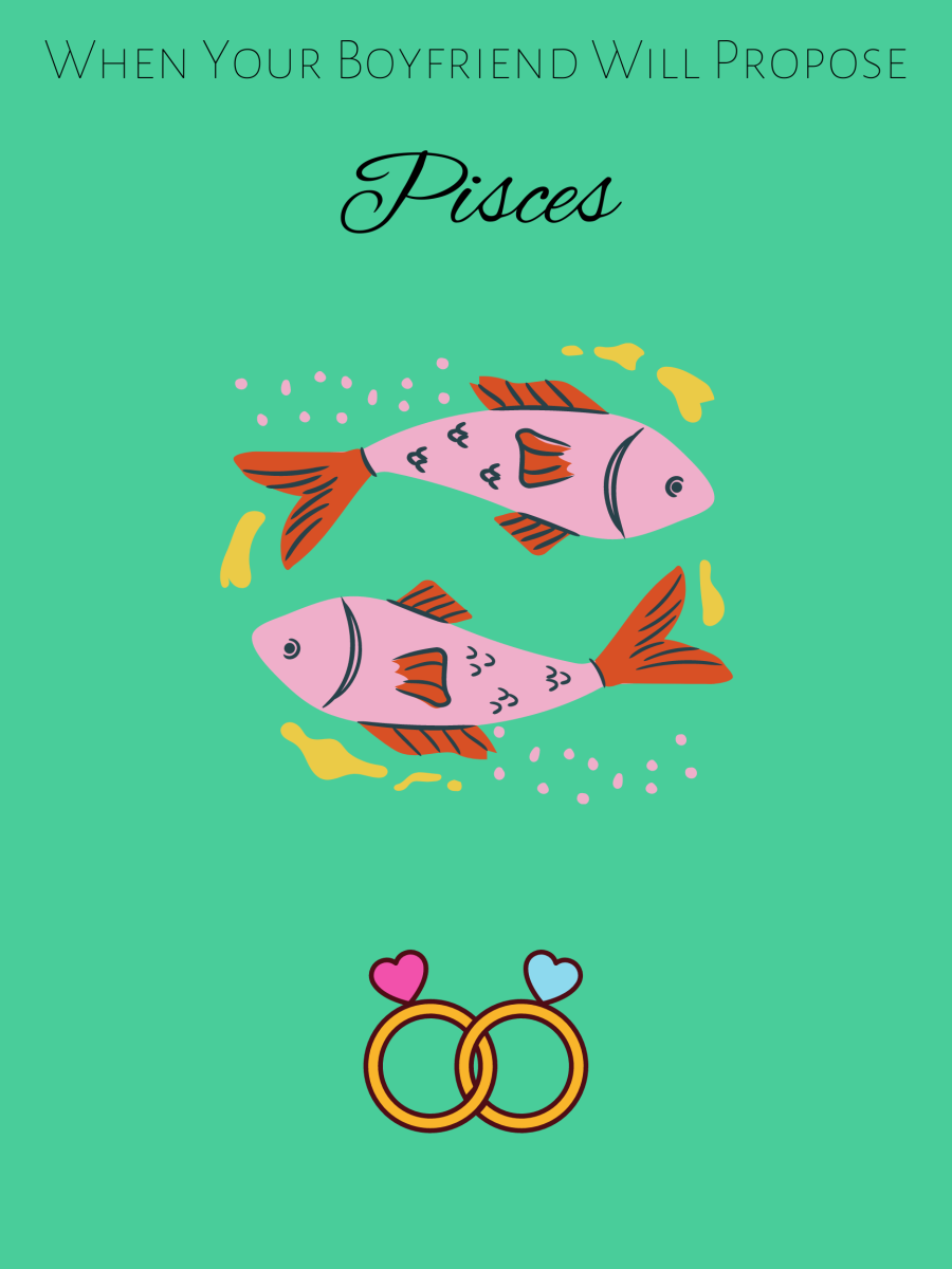 When Your Boyfriend Will Propose According to His Zodiac - HubPages, image size:900x1200