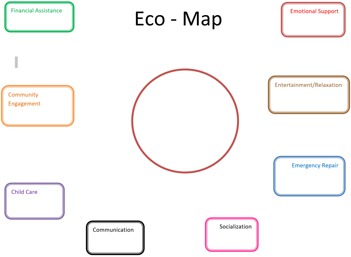 A Social Work Student s Guide To The Eco Map ToughNickel