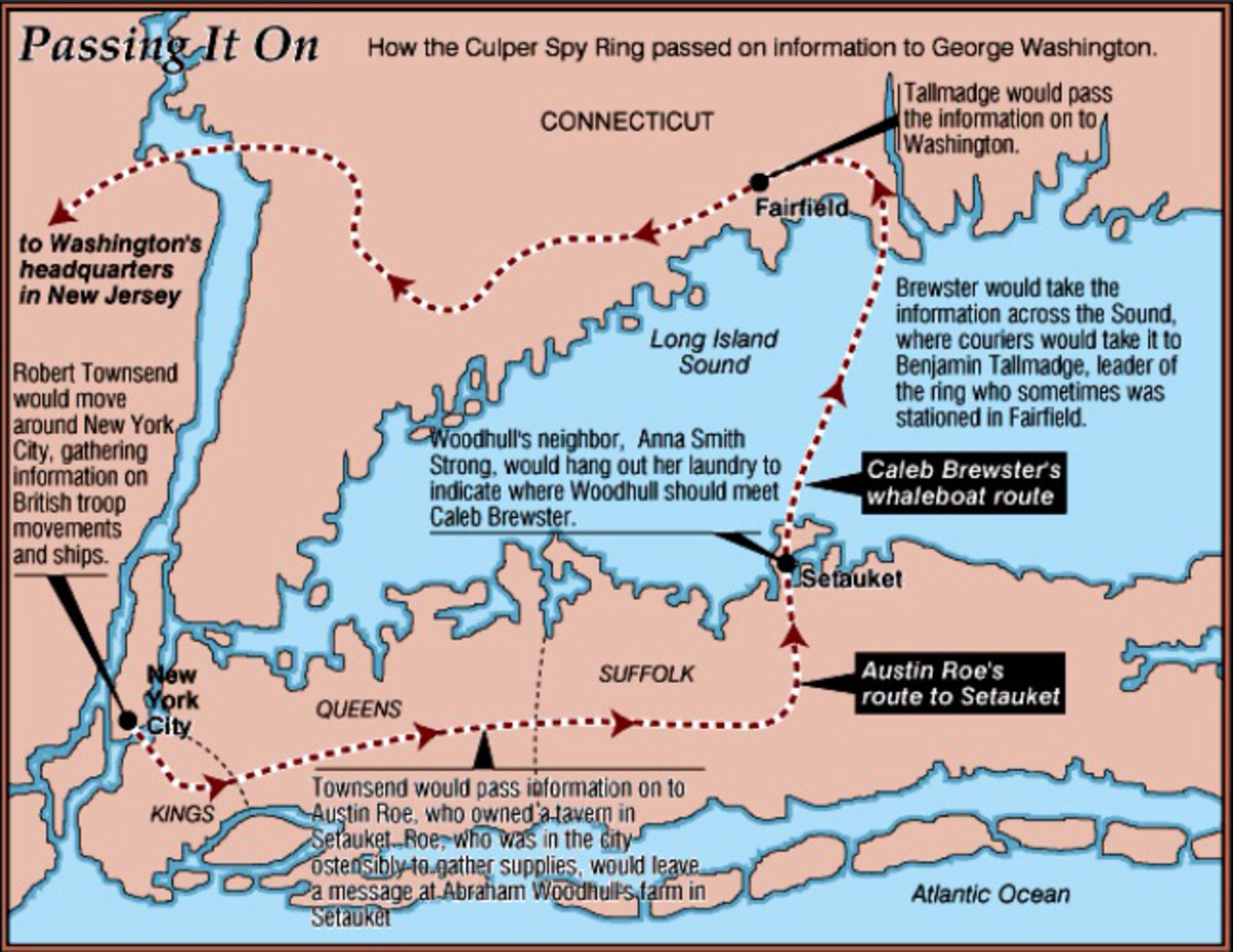 Routes of The Spies of The Culper Spy Ring