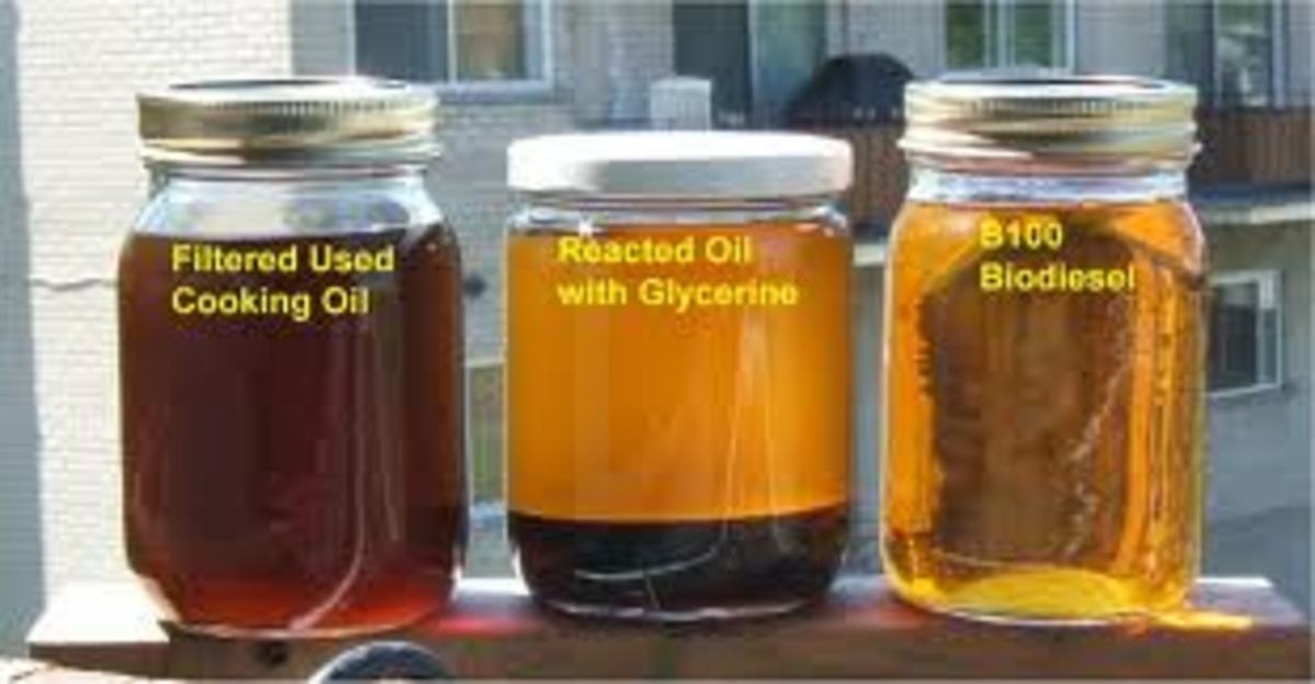 Used cooking oil into usable fuel