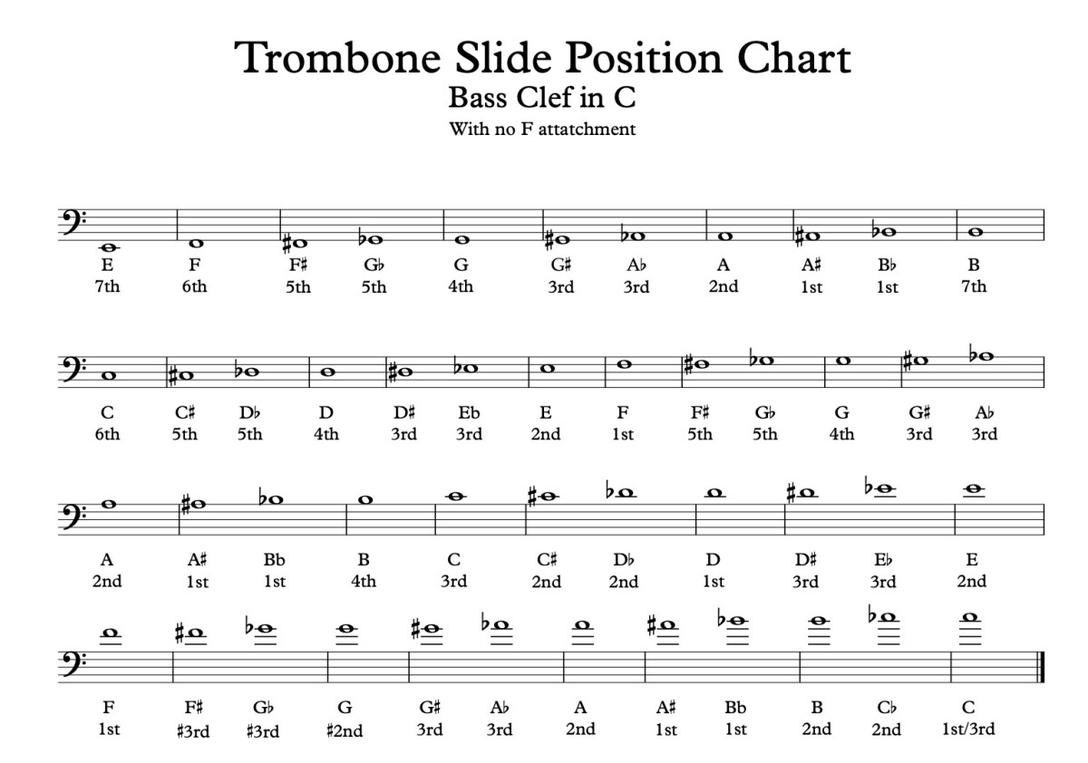 Contrabass Trombone Slide Position Chart Statchina