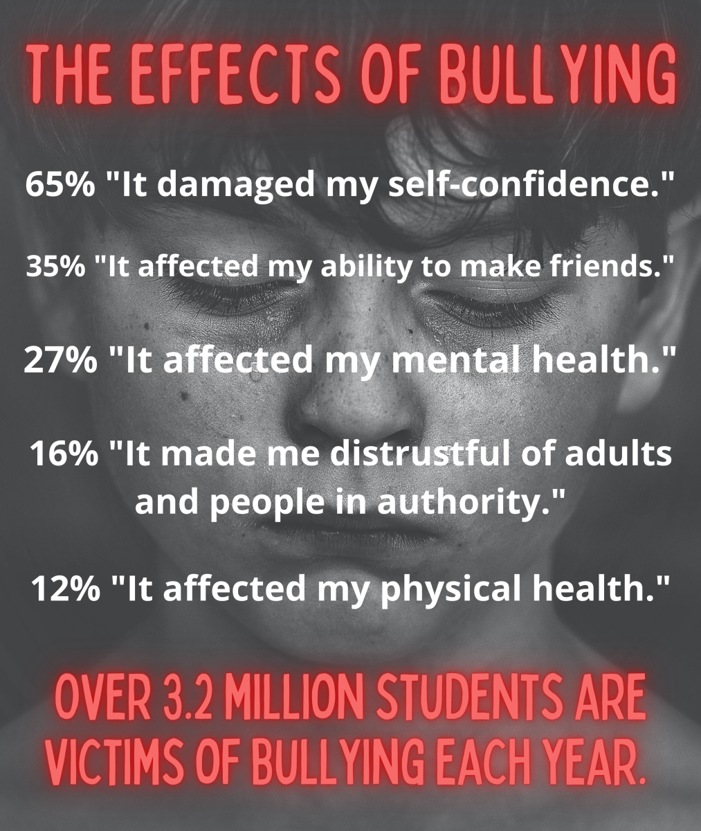 The statistics about bullying, which affects over 3.2 million students each year.
