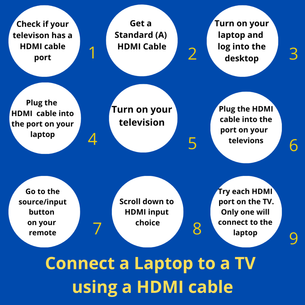 How to Connect Lenovo Ideapad to a Sharp Television using a HDMI cable